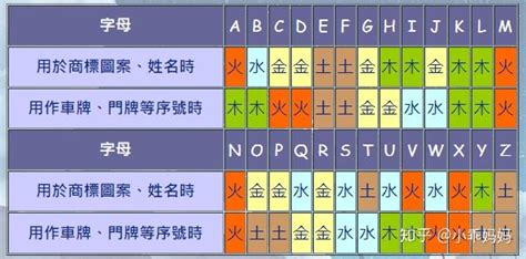 属木的英文名|五行属木女性英文名 五行属木女生英文名字 63个